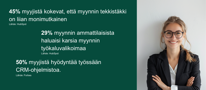 Myynnin CRM-statistiikkaa 2024