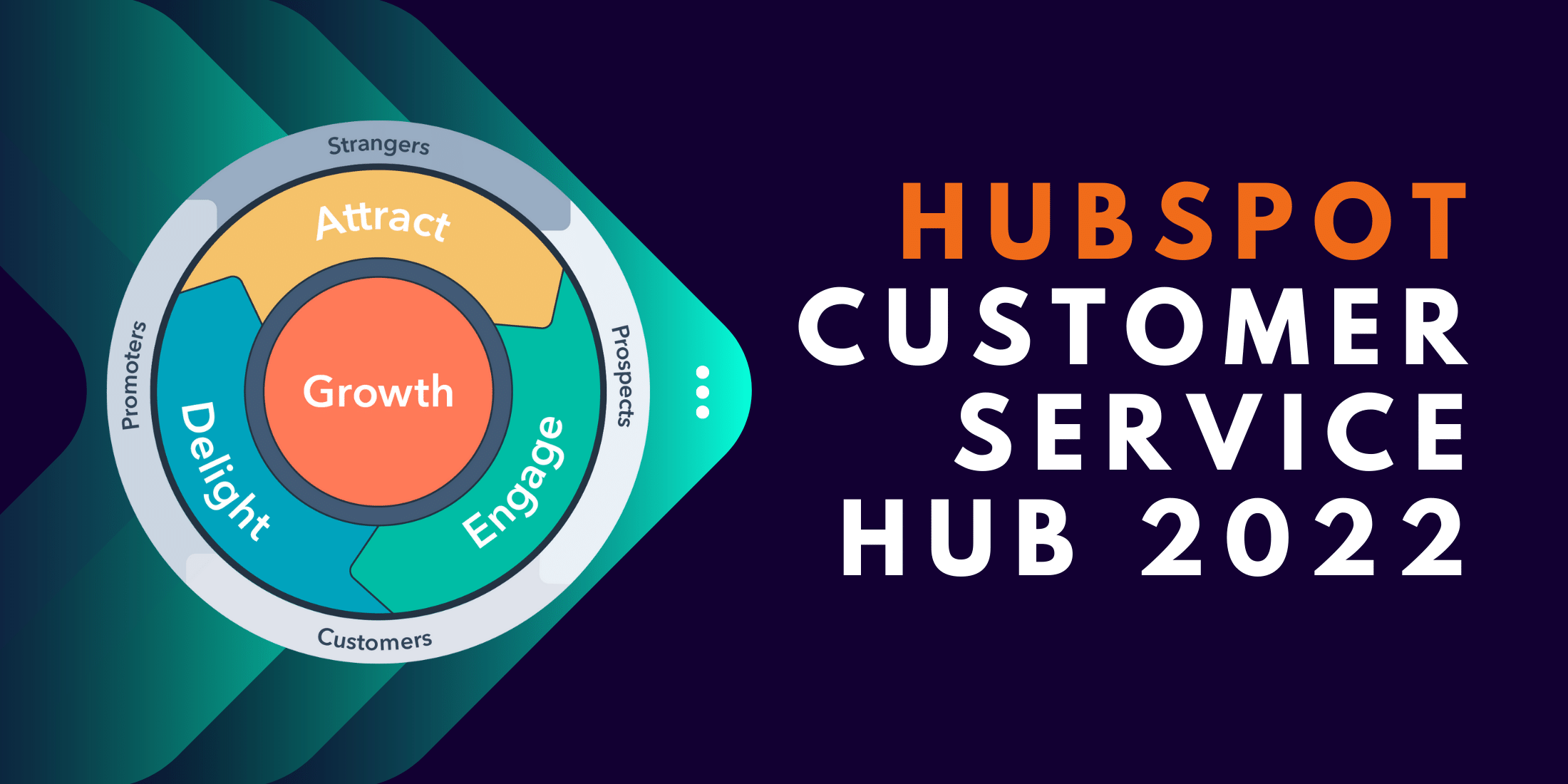 Customer Service Hub and HubSpot CRMcrm
