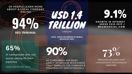 Digital Marketing Strategy Stats