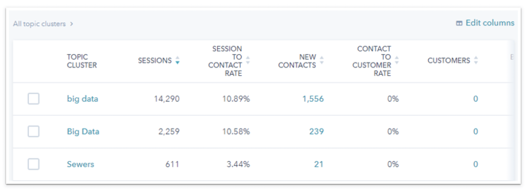 HubSpot CMS and CRM